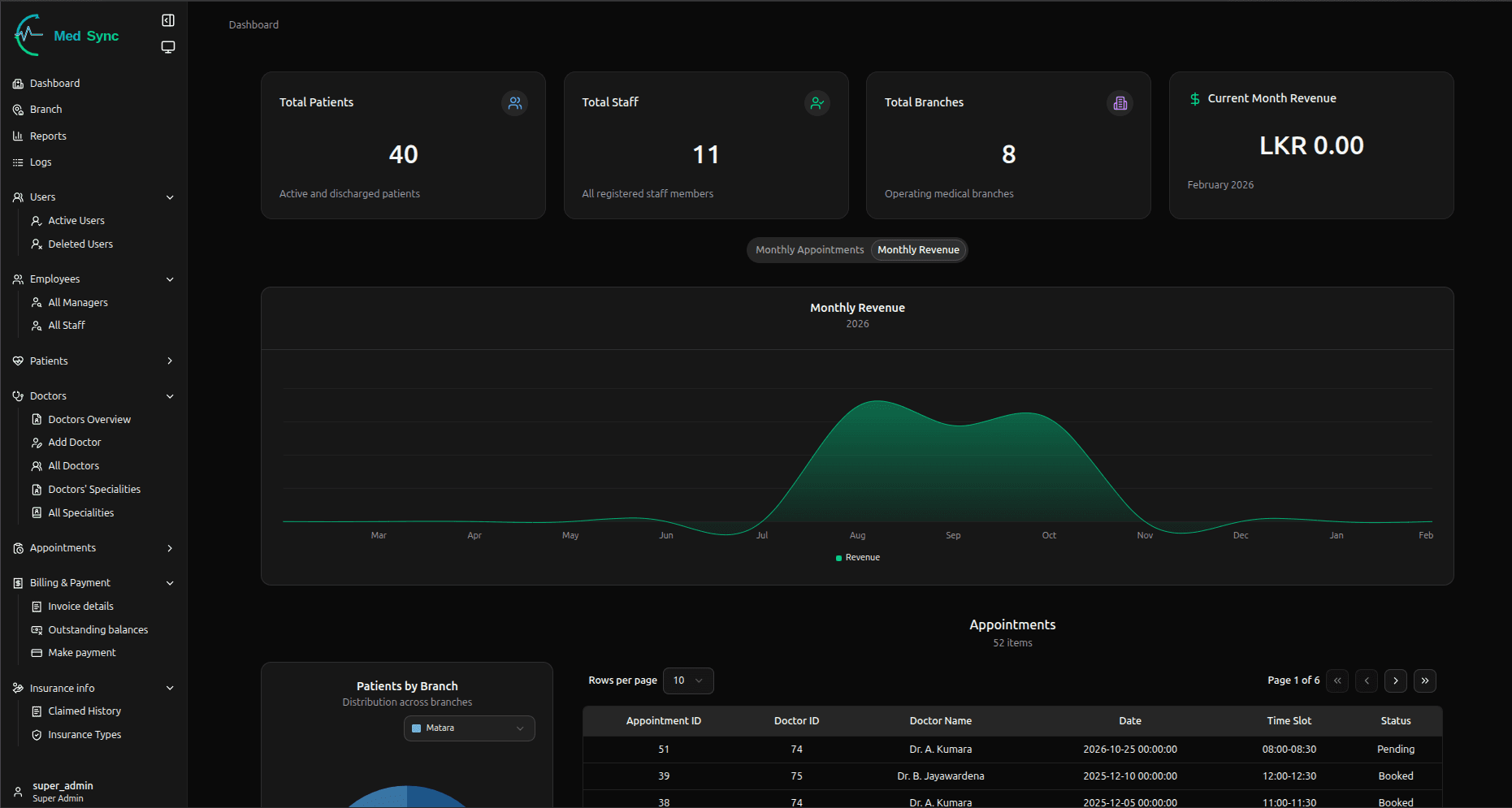 MedSync — Medical Clinic Management System